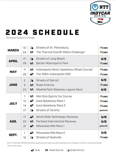 bookie indycar|IndyCar Odds, Indy Race Lines for 2024 Season .